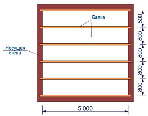 Как сделать деревянное чердачное перекрытие. Балки для устройства чердака 01