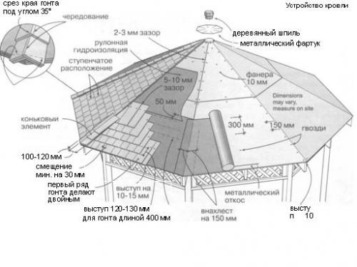 Беседки своими руками открытого и закрытого типа. Простые открытые беседки