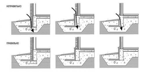 Утепление цоколя пеноплексом толщина. Схемы и расчет параметров утепления фундамента