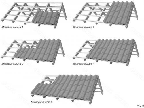 Как правильно устроить кровлю из металлочерепицы: простой и практичный способ 12 Как правильно устроить кровлю из металлочерепицы: простой и практичный способ 12