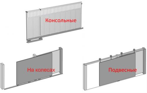 Топ моторов для откатных ворот. Как правильно выбрать откатные ворота 02