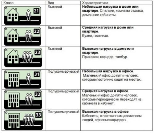 Какие Виды напольных покрытий наиболее легкие в уходе. № 8 — Линолеум