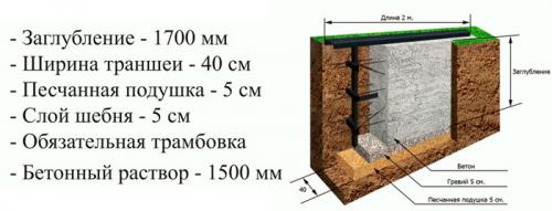 Как установить откатные ворота. Подготовка проема под откатные ворота 10 Как установить откатные ворота. Подготовка проема под откатные ворота 10