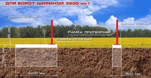 Как установить откатные ворота. Подготовка проема под откатные ворота 16 Как установить откатные ворота. Подготовка проема под откатные ворота 16