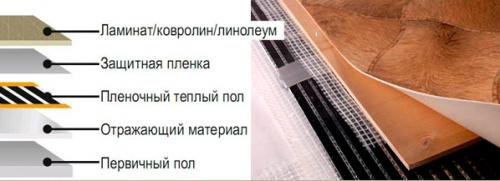 Инфракрасный теплый пол недостатки. Преимущества инфракрасного напольного обогрева