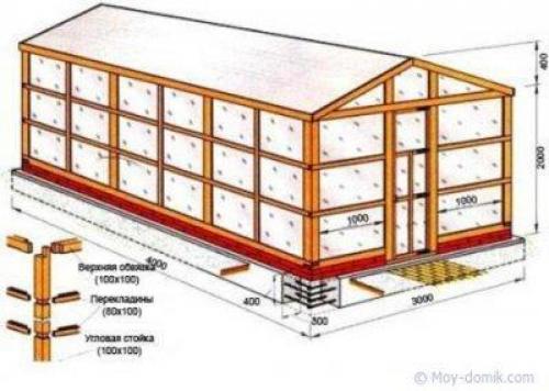 Что такое двухскатная теплица из профильной трубы. Возможные варианты двускатных теплиц