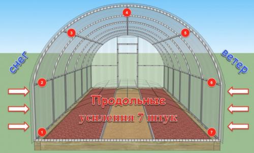 Как поддерживать теплицу из профильной трубы в хорошем состоянии. Правила усиления теплиц