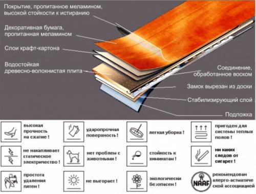 Ламинат для водяного теплого пола. Внимательно читаем маркировку