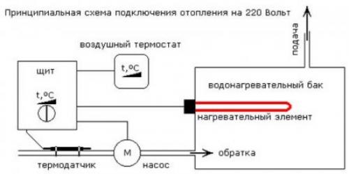 Стройте тепло: руководство по монтажу пленочного теплого пола 04 Стройте тепло: руководство по монтажу пленочного теплого пола 04