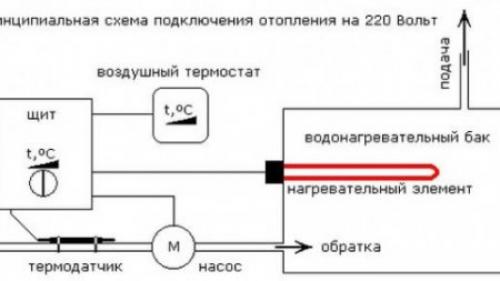 Стройте тепло: руководство по монтажу пленочного теплого пола 02 Стройте тепло: руководство по монтажу пленочного теплого пола 02