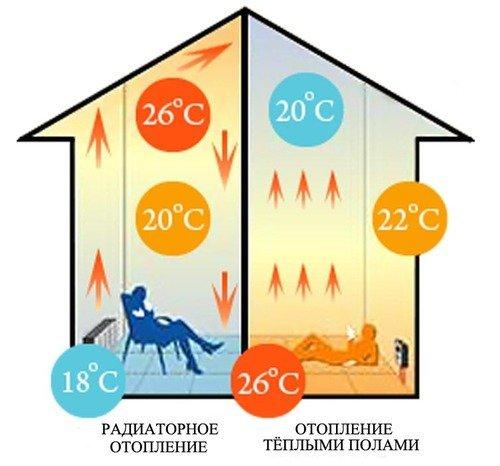 Стройте тепло: руководство по монтажу пленочного теплого пола 01 Стройте тепло: руководство по монтажу пленочного теплого пола 01