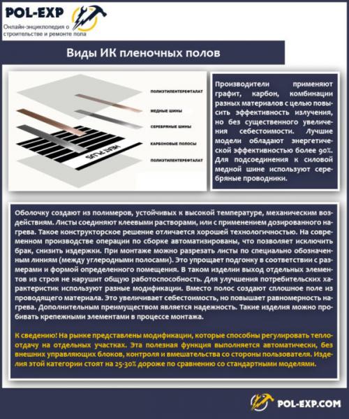 Как правильно уложить тепличный пол. Для чего нужен теплый пол?