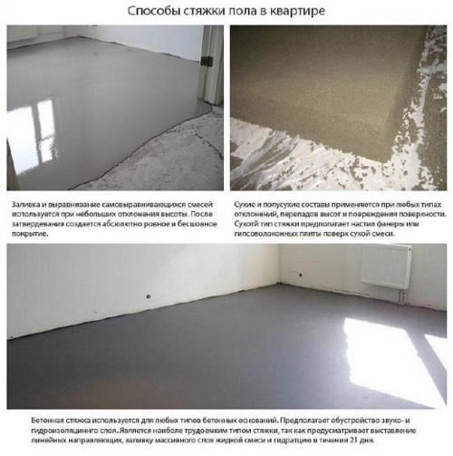 Заливка теплых полов самый надежный и простой способ. Толщина стяжки для водяного тёплого пола – определим оптимальный размер