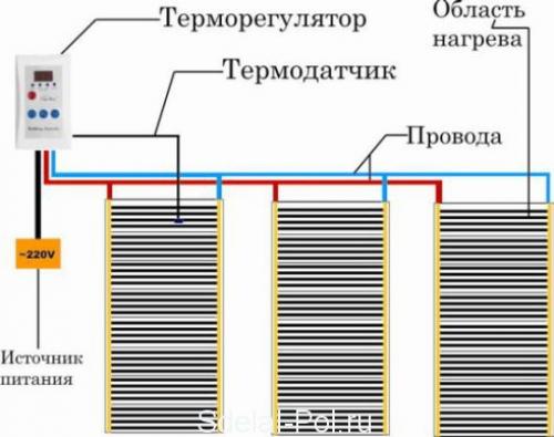 Подключение инфракрасного теплого пола через терморегулятор. Как самостоятельно уложить пленочный пол под ламинат