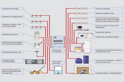 Проектирование электрики в 3d. Лучшие программы для проектирования электропроводки в доме и рисования схем