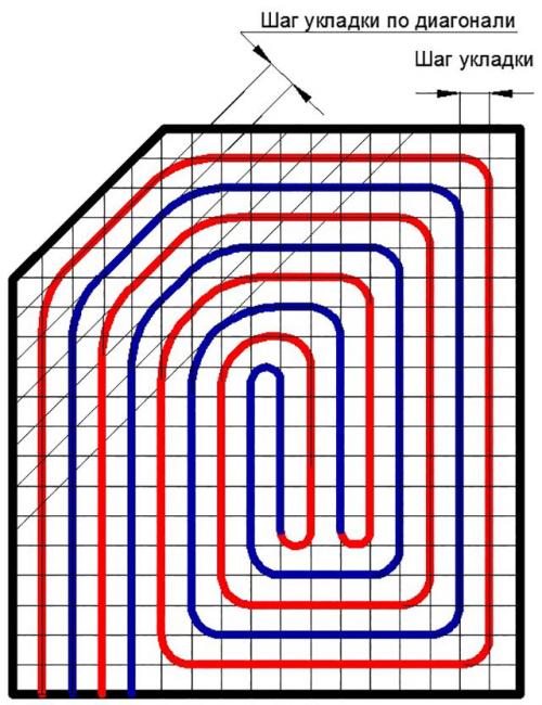 Разметка для теплого пола. Принципы проектирования теплого пола