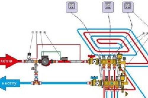 Теплый пол напрямую от котла. Как подключить теплый пол к котлу