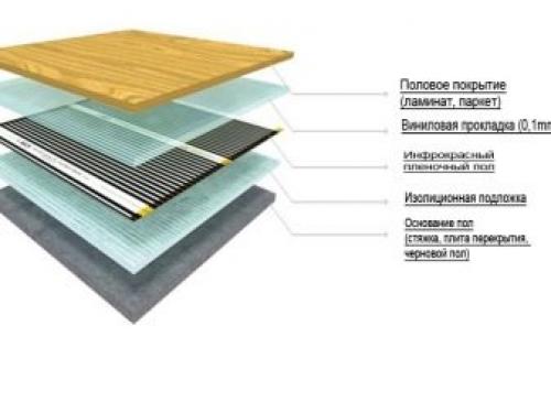 Подложка под ламинат для теплого пола водяного. Как выбрать подложку под водяные теплые полы 09