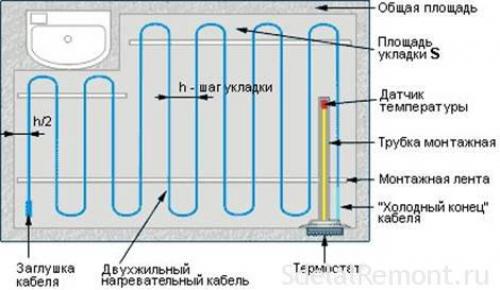 Ламинат на теплый водяной пол. Укладка труб