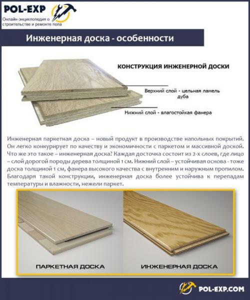 Материалы для теплого пола. Отделка водяного пола деревянным покрытием