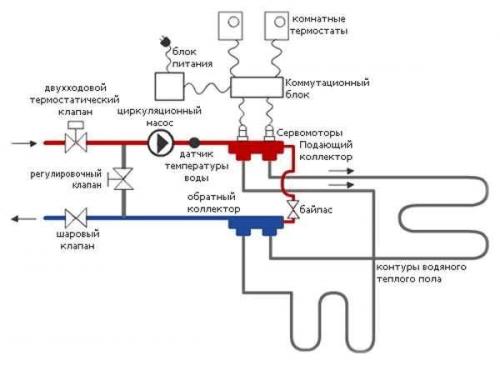 Таблица расчета водяного теплого пола. Остальные материалы