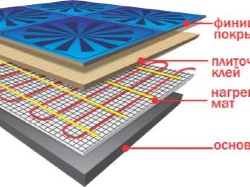 Подложка с разметкой для теплого пола. На что обращать внимание при выборе подложек 09