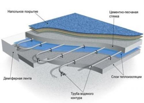 Электрический теплый пол под линолеум. Виды нагревательных элементов и особенности их использования