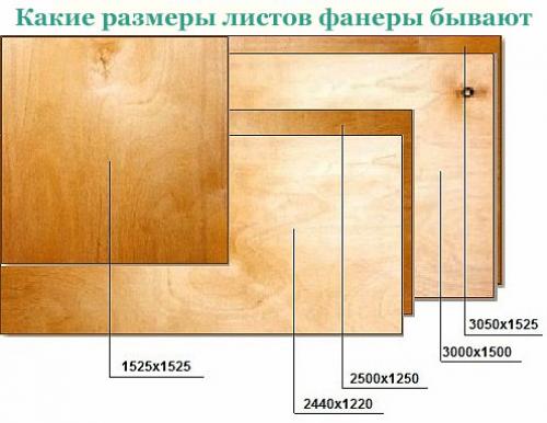 Фанерный пол в квартире. Фанера, ОСБ, ДСП, ЦСП или ДВП?