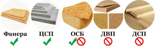 Фанерный пол в квартире. Фанера, ОСБ, ДСП, ЦСП или ДВП?