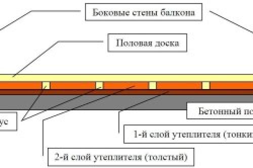 Как застелить пол на балконе фанерой. Подготовка основания 01