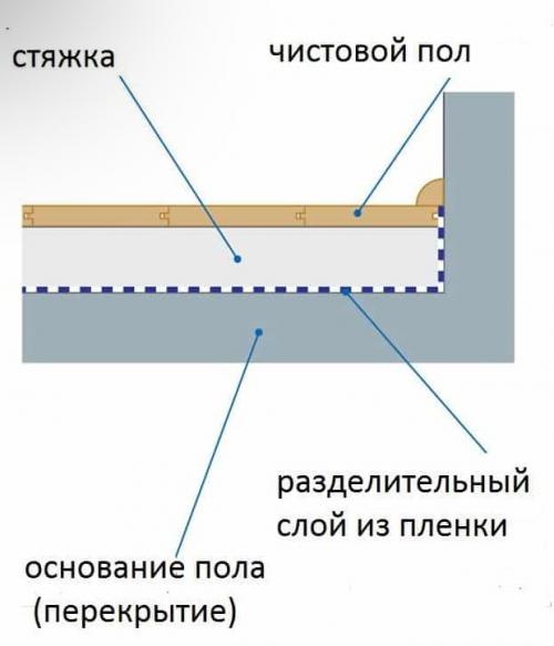 Как сделать пол на балконе в новостройке. Как сделать пол на балконе своими руками