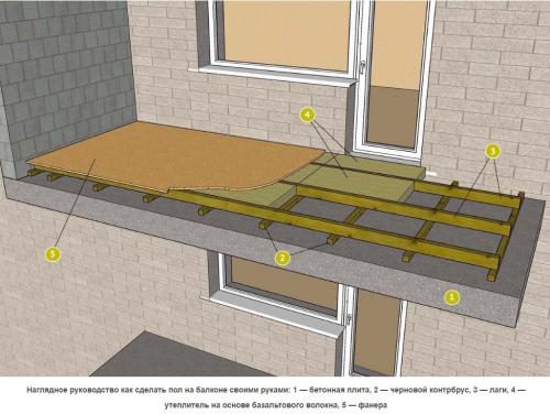 Как сделать пол на балконе в новостройке. Как сделать пол на балконе своими руками