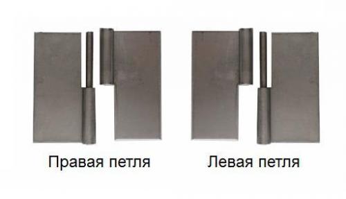 Входная дверь левая или правая. Как определить сторону открывания двери?