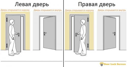 Дверь левая или правая. Как определить левая или правая дверь?! 01 Дверь левая или правая. Как определить левая или правая дверь?! 01