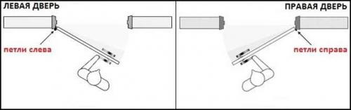 Правое или левое открывание двери. Как определить открывание двери — левая или правая сторона