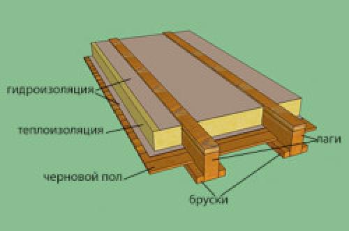 Обрешетка пола под фанеру в квартире. Подготовка 02