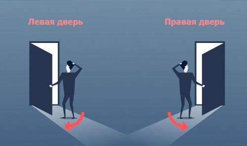 Как определять открывание двери. Как определить сторону открывания двери? 04 Как определять открывание двери. Как определить сторону открывания двери? 04