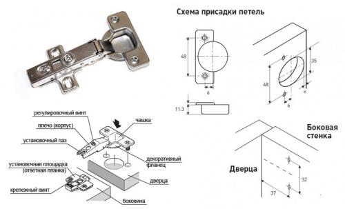 Все о дверных петлях. Накладные (карточные) петли для межкомнатных ...