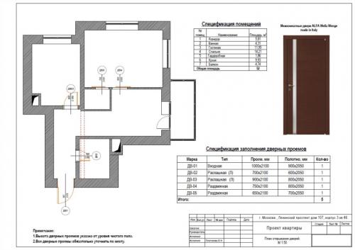 Правое или левое открывание двери. Различные способы определения