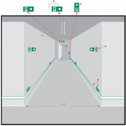 Правое или левое открывание двери. Различные способы определения