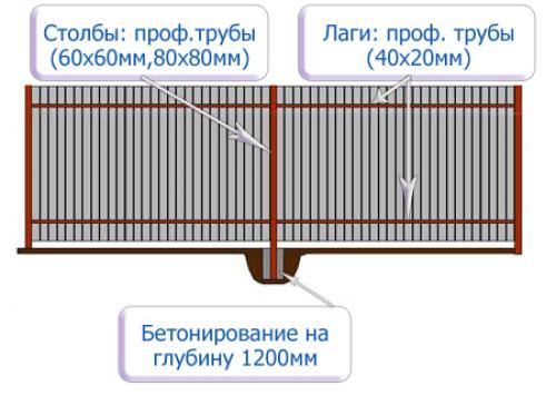 Стройте беседку из профильной трубы своими руками: простые инструкции и полезные советы 01 Стройте беседку из профильной трубы своими руками: простые инструкции и полезные советы 01