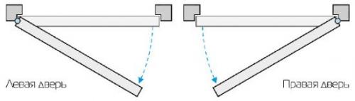 Водительская дверь это правая или левая. Как определить – правая или левая дверь