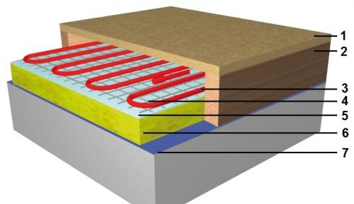 Монтаж теплого пола от А до я Полный цикл. Варианты монтажа электрического теплого пола