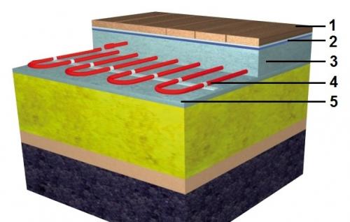 Монтаж теплого пола от А до я Полный цикл. Варианты монтажа электрического теплого пола
