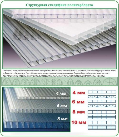 Как правильно монтировать поликарбонатные панели на каркас теплицы. Учет характеристик материала