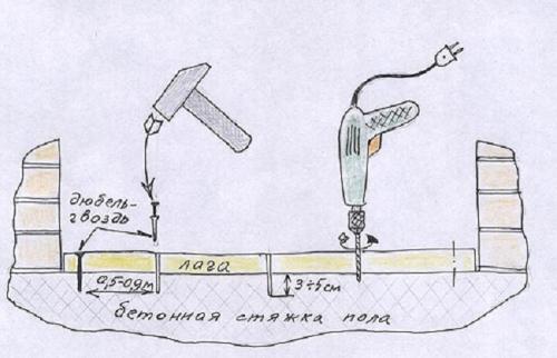 Черновой пол на балконе. Пол балкона на лагах