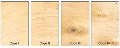 Пол из фанеры по лагам. Какую фанеру выбрать