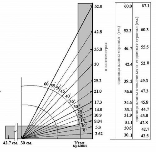 Каркас навеса из профильной трубы. Расчет оптимальной формы навеса 01