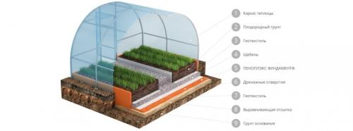 Цена на установку теплиц: как не переплатить 04