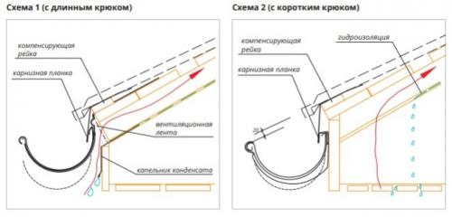 Монтаж кровли из металлочерепицы своими руками. Полезные советы от практиков 08